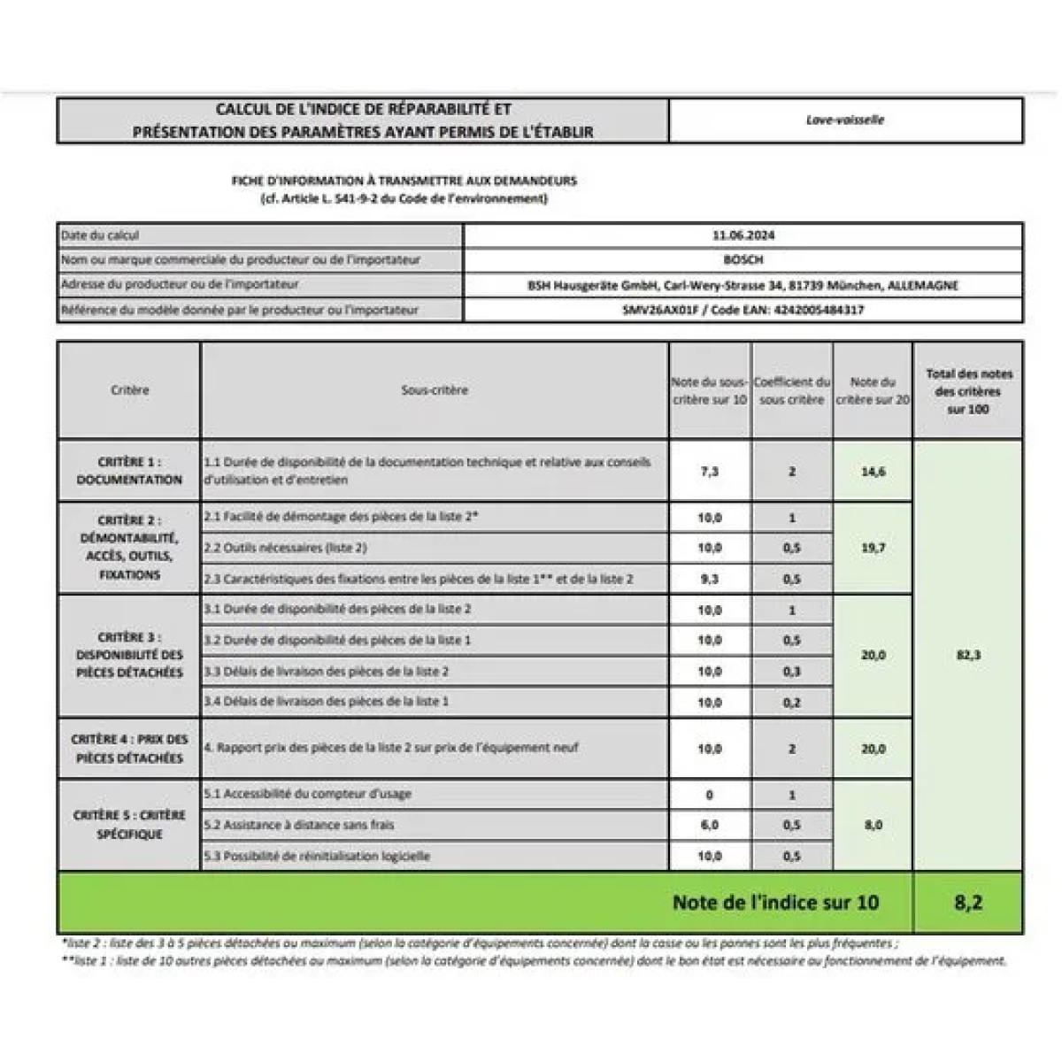 bosch serie 2 smv26ax01f vaatwasser volledig ingebouwd 12 couverts e