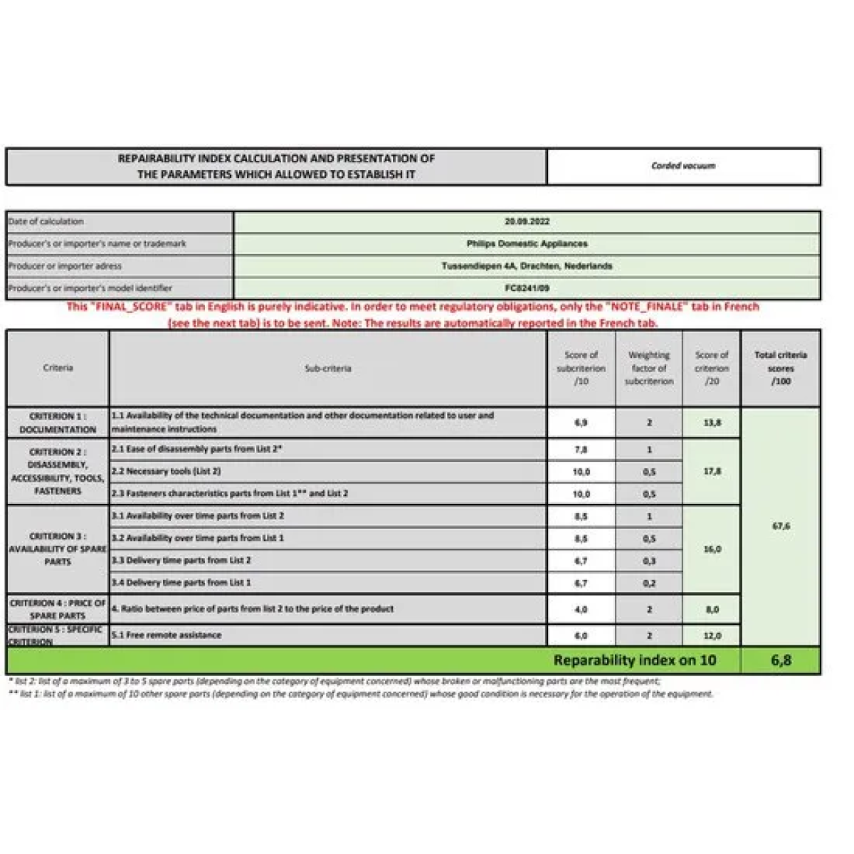 philips powergo fc8241/09 - stofzuiger met zak