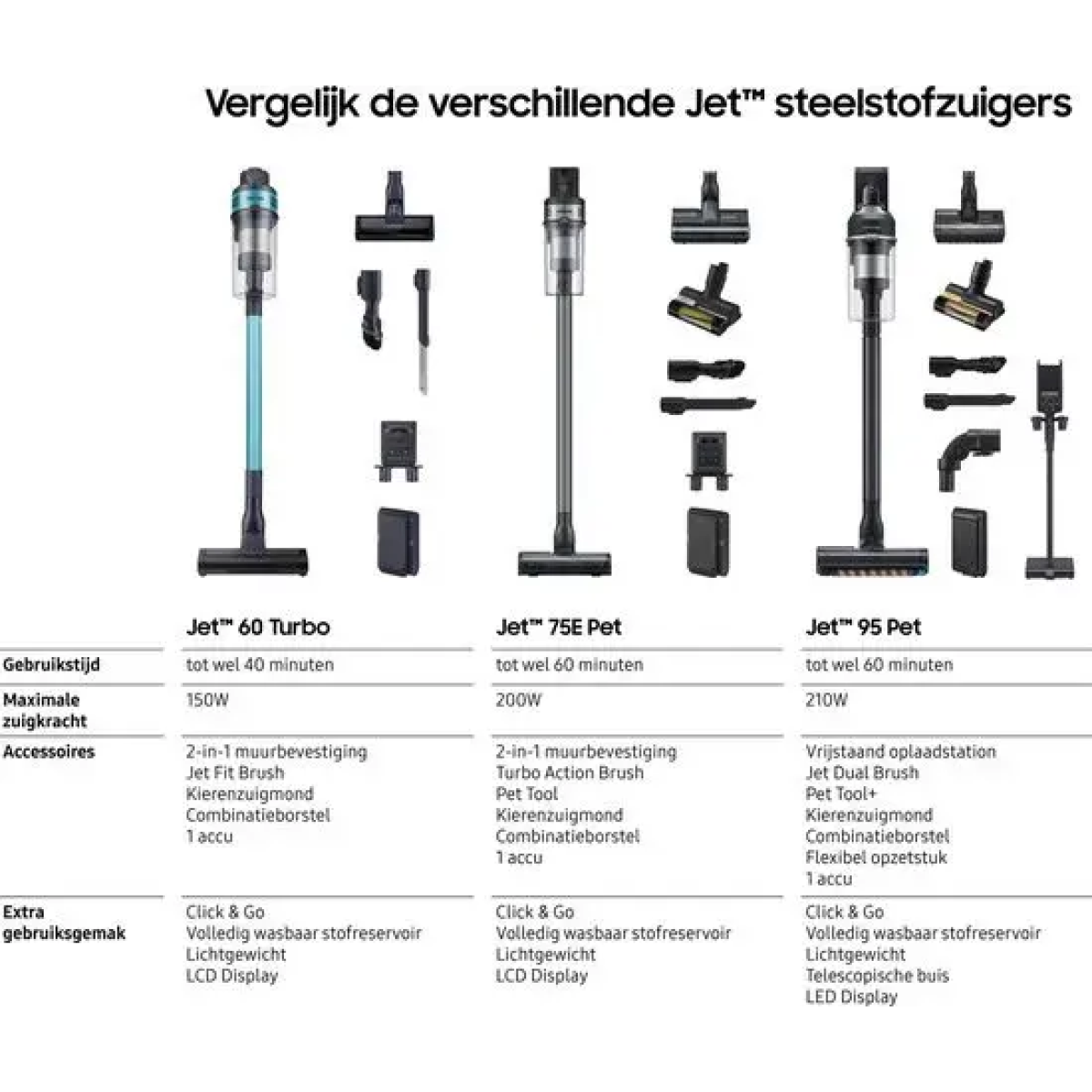 samsung jet 60 turbo vs15a6031r1 - steelstofzuiger - mint groen