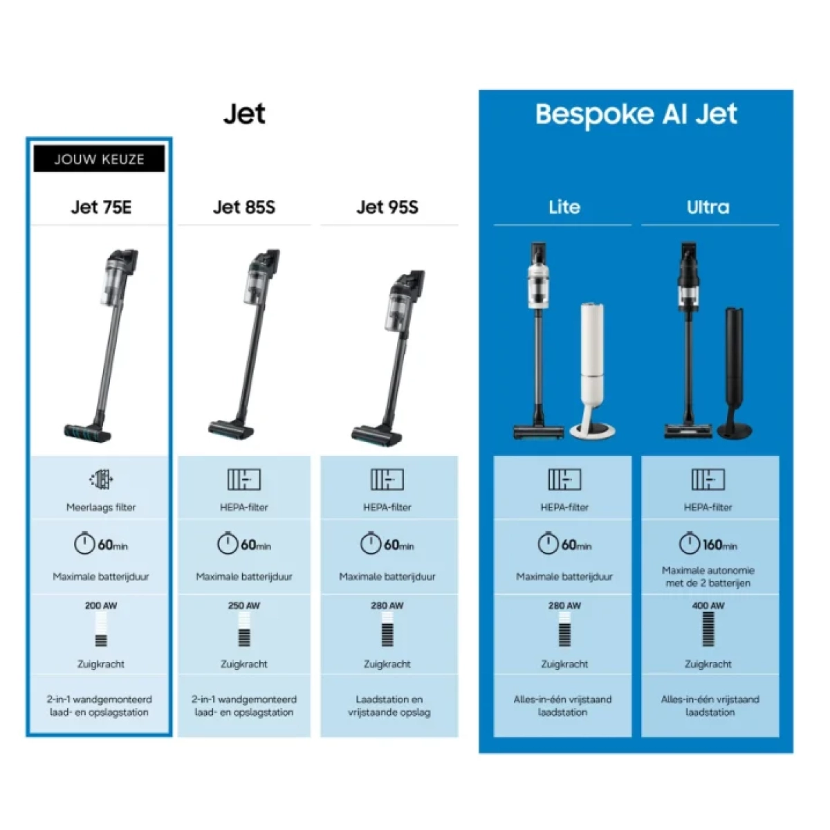samsung vs20b75agr1/wa jet 75e turbo steelstofzuiger - accuduur 60min - 200watt - afbeelding 13